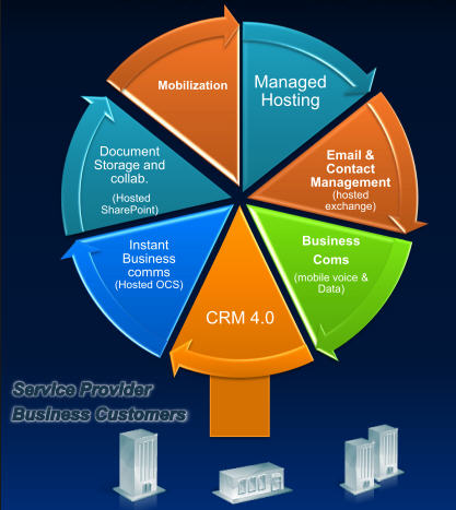 cmaptools cloud