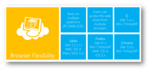 Microsoft Dynamics CRM browser and OS support