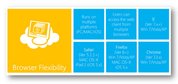 Crm mac os x freeware