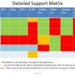 Cross-browser support implications for CRM developers and users