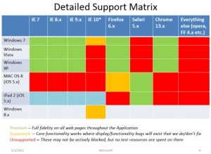 Microsoft Dynamics CRM 2011 cross-browser support matrix