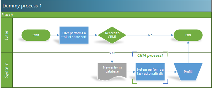 How To Get To Darknet Market