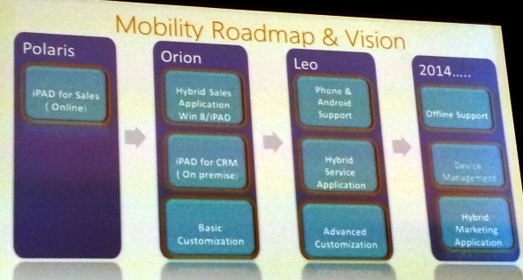 Dynamics CRM Mobility Roadmap & Vision