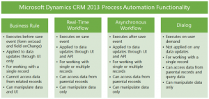 CRM_2013_Process_Automation_small