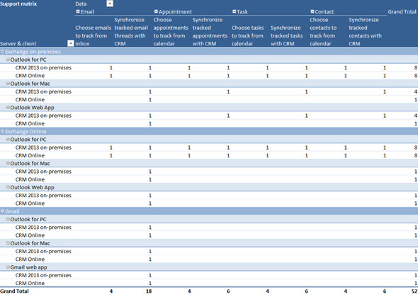 Understanding Activity Synchronization Options in Dynamics CRM