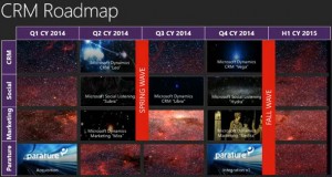 Microsoft Dynamics CRM roadmap 2014