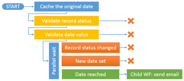 Dynamics_CRM_reminder_workflows_7