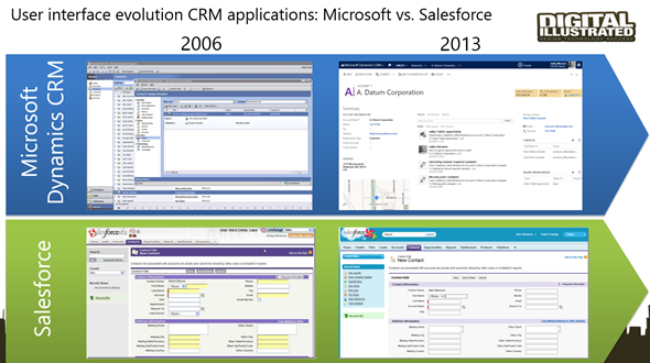 CRM_Platform_Evolution_2_small