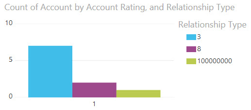 PowerBI_Preview_CRM_optionsets