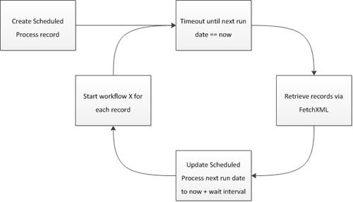 CRM_schedule_recurring_workflows_Lucas_Alexander