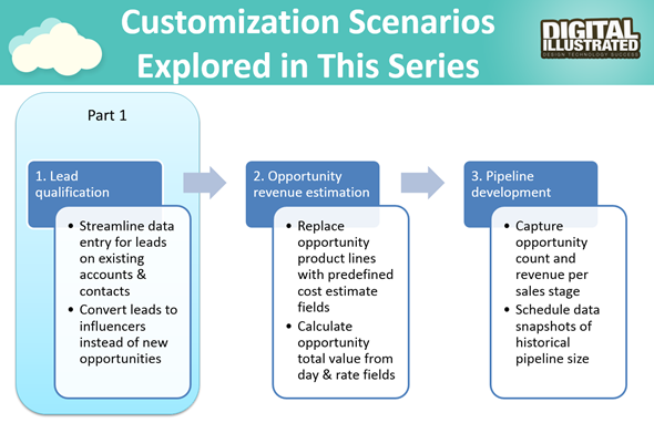 MSDynamicsWorld_Smarter_Sales_Process_scenarios