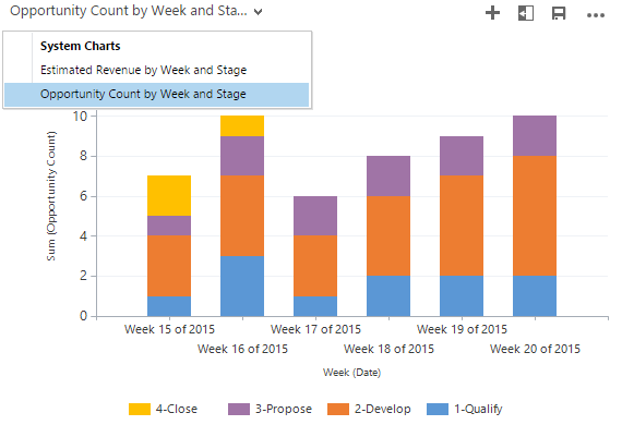 CRM_opportunity_count_by_week_and_stage