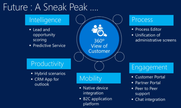 CRM_Roadmap_03_small