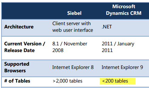 Siebel_vs_Dynamics_CRM_2011