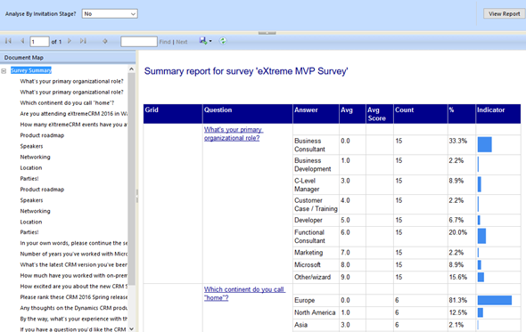 VoC_Survey_Summary_report