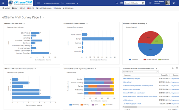 VoC_eXtremeMVP_dashboard_page_1_small