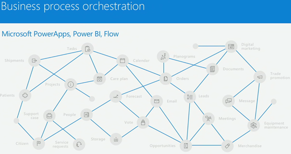 Business_process_orchestration_small