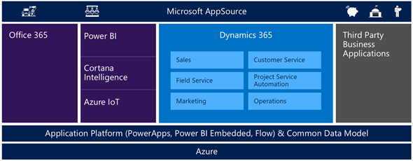 Dynamics_365_architecture