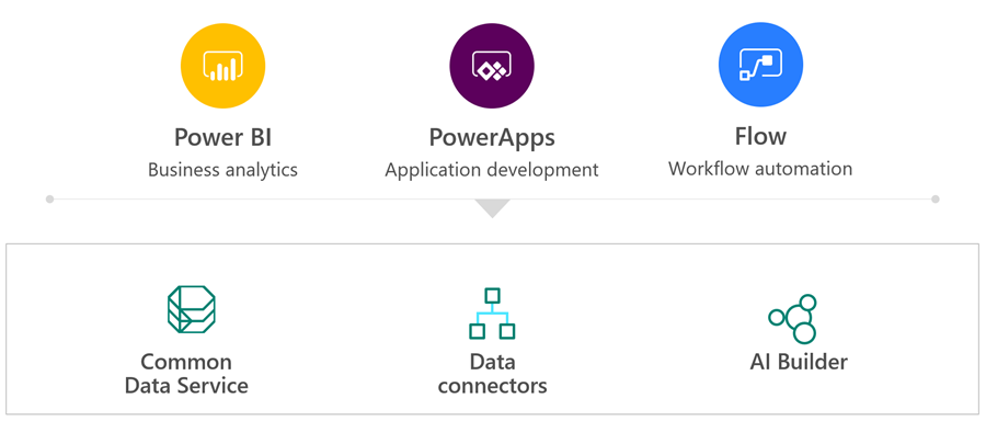 power platform solution architect salary