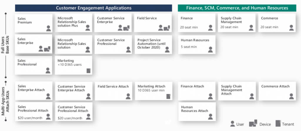 team member license dynamics 365 price