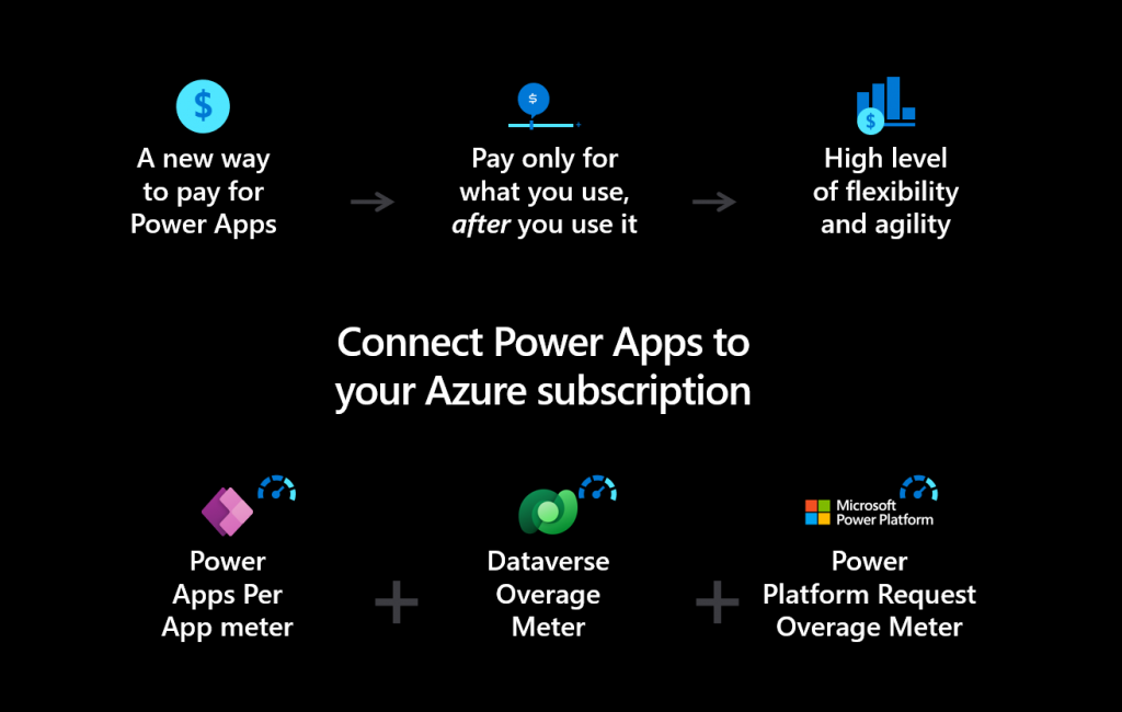 IGNITE BRAZIL] Dados em Tempo real no Power BI com Power Apps e Dataverse.  